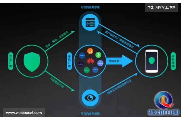 CISA警告Ivanti EPMM漏洞的主动利用 媒体 CISA警告Ivanti EPMM漏洞的主动利用 媒体